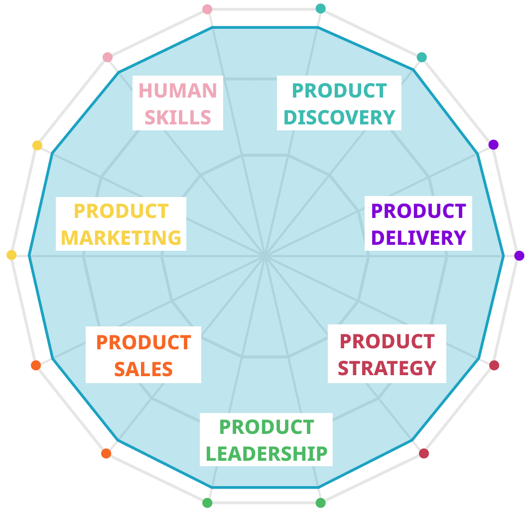 Full-Stack Product Manager