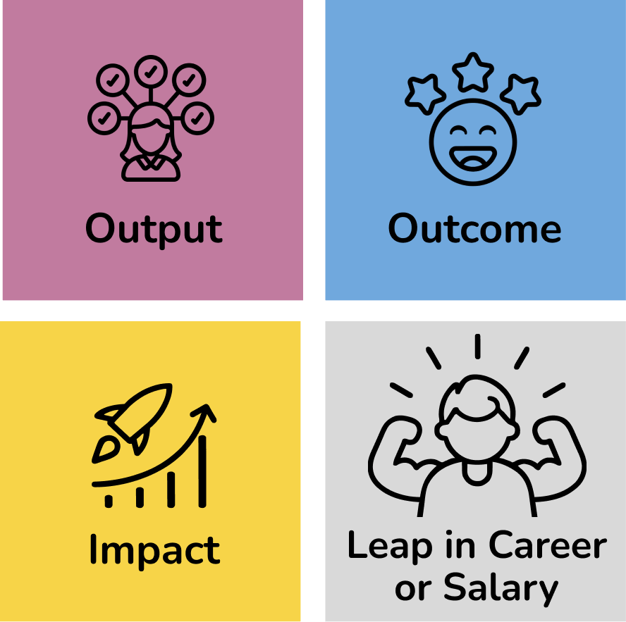 Company Impact Visual DE