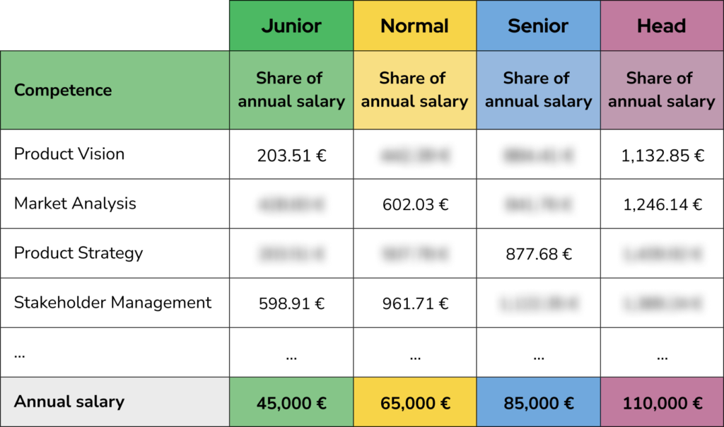 Job Leveling Matrix Teaser Mobile